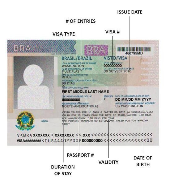 How to get a Visa to Visit Brazil – Easy Guide