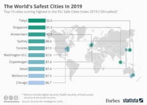 Safest Places to Visit in Brazil – Top Picks