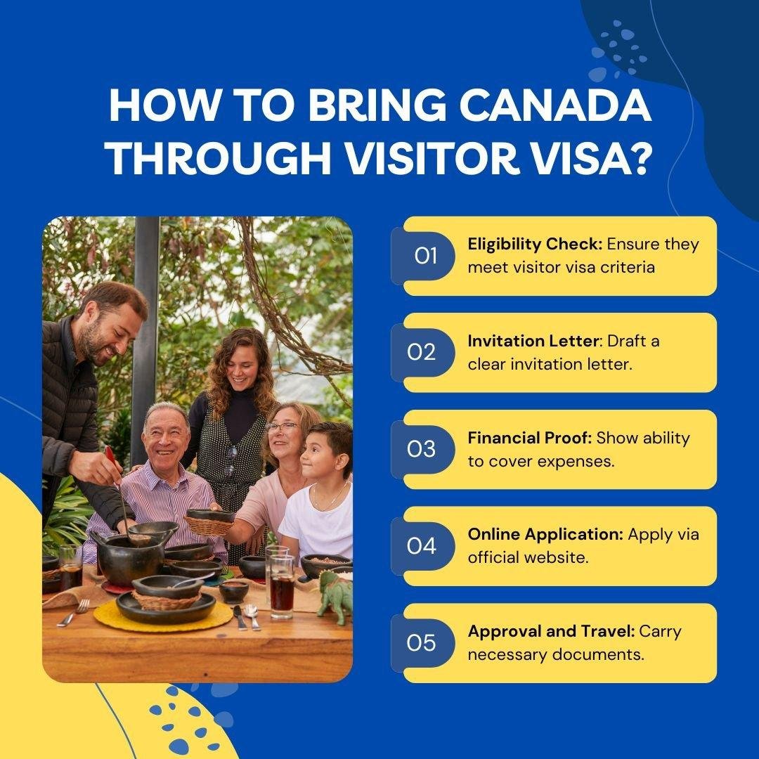 Understanding the Parents Visiting Visa to the USA: A Guide