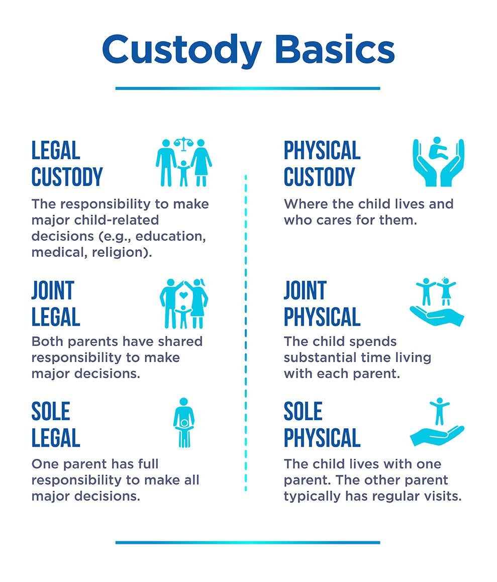 Navigating Sole Custody: A Guide to Avoiding Visitation