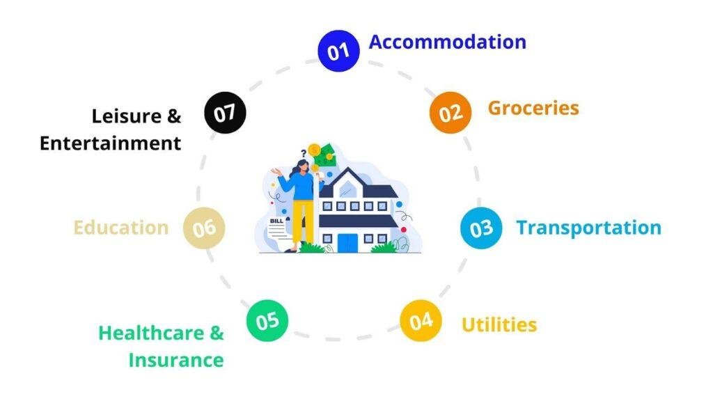 understanding the ⁣Cost of Accommodation and Dining in Singapore