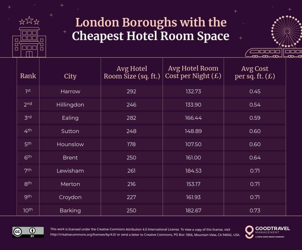 Heading ⁣1: Cost‍ of Accommodation in⁢ Jamaica ‌- Finding ‌Budget-Friendly Options