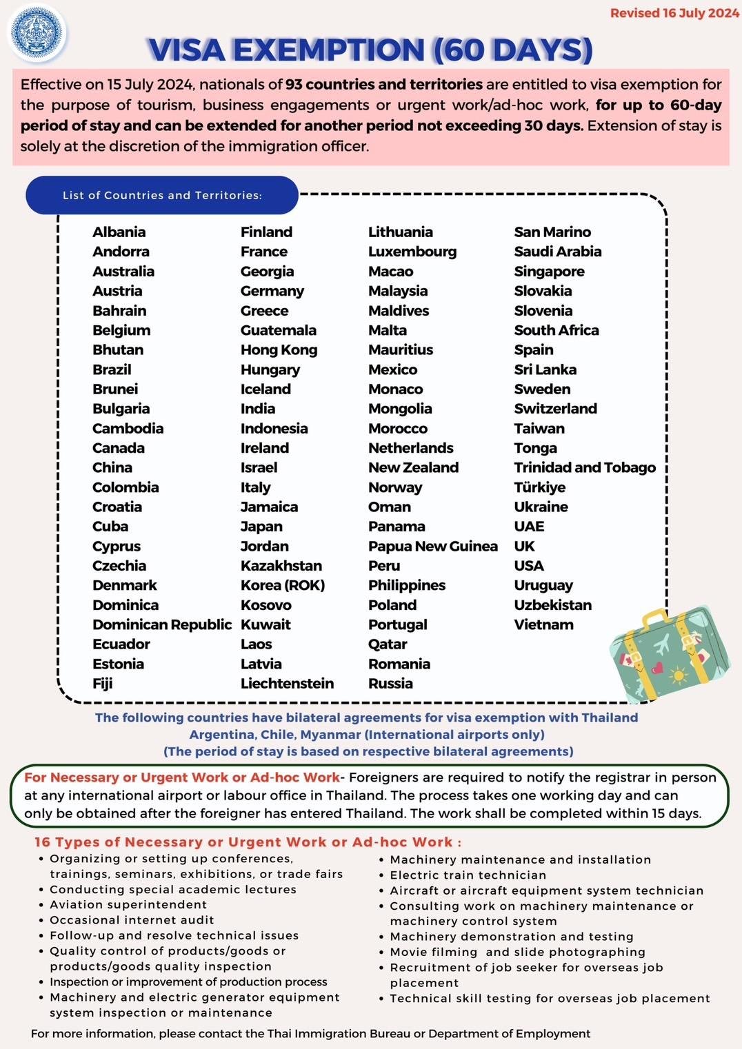understanding Thailands Visa Requirements: A Complete Guide for Travelers