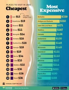 Cheapest Countries to Visit in May – Budget-Friendly Destinations