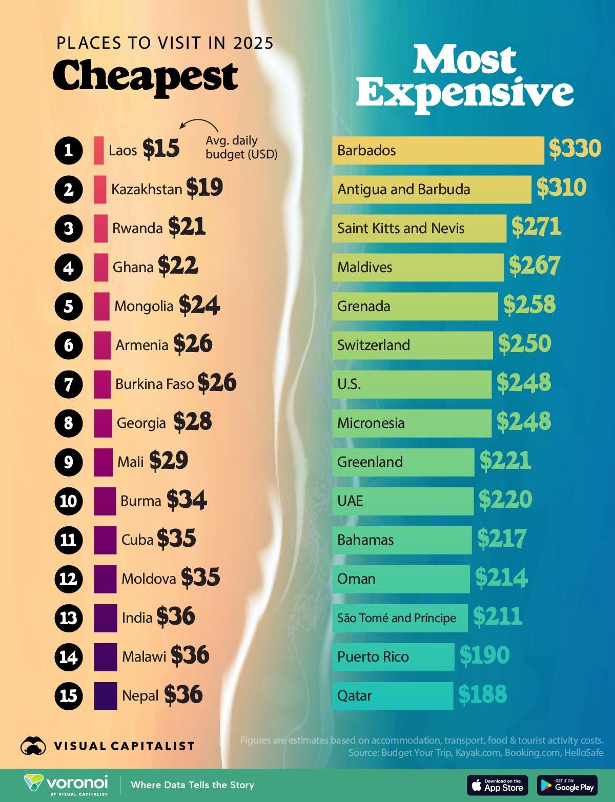 Cheapest Countries to Visit in May – Budget-Friendly Destinations