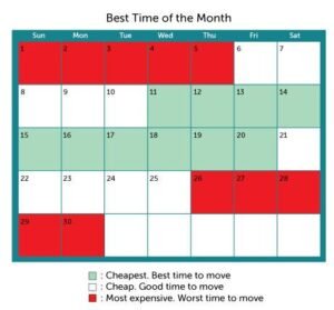 Cheapest Month to Visit Jamaica – Top Tips