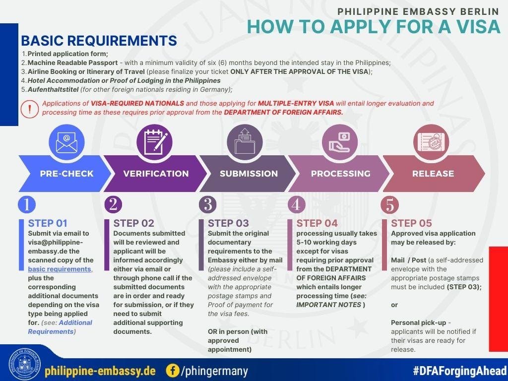 Understanding Visa Requirements for Your Journey to Portugal