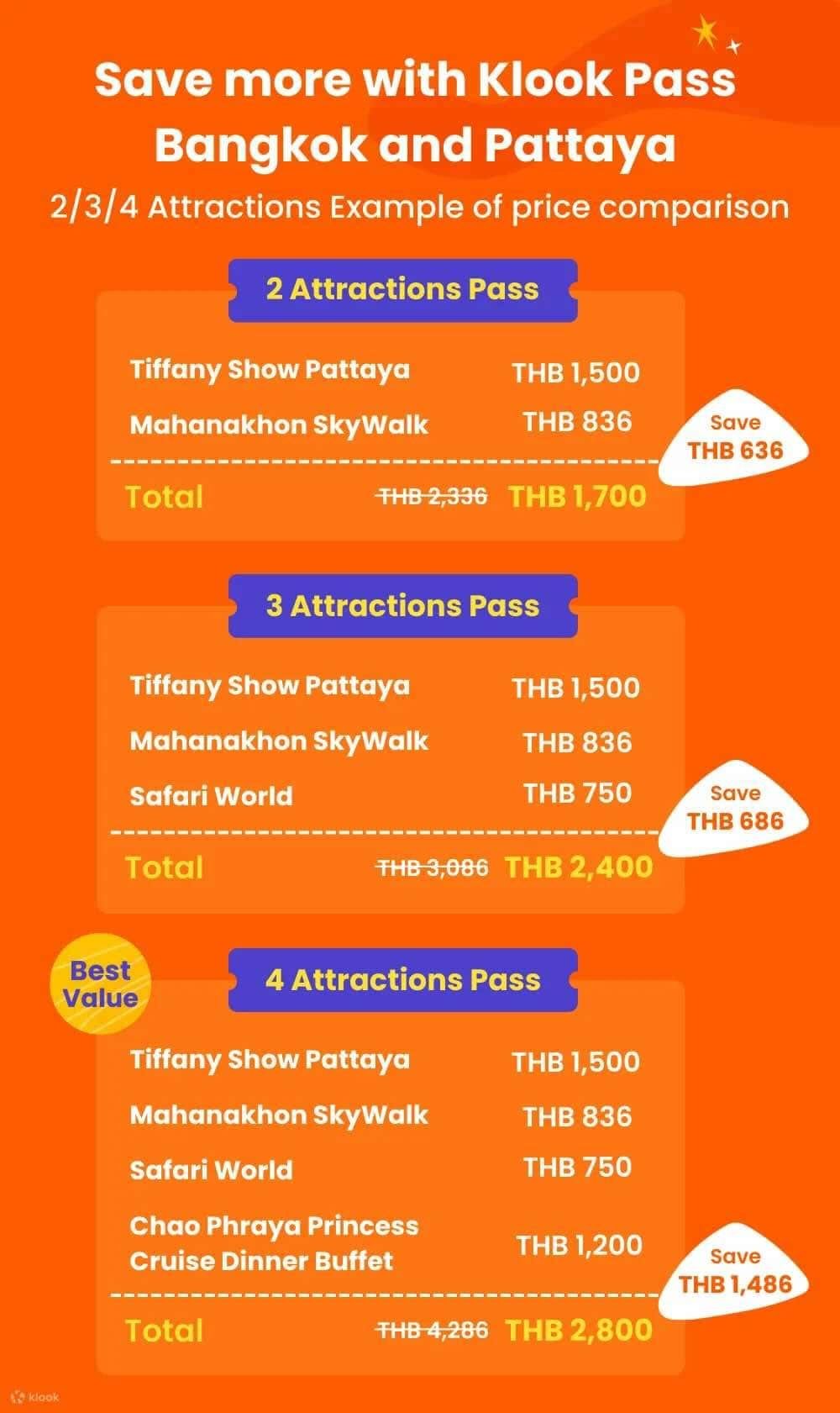 Recommended Itinerary for a Three-Day Trip to Bangkok