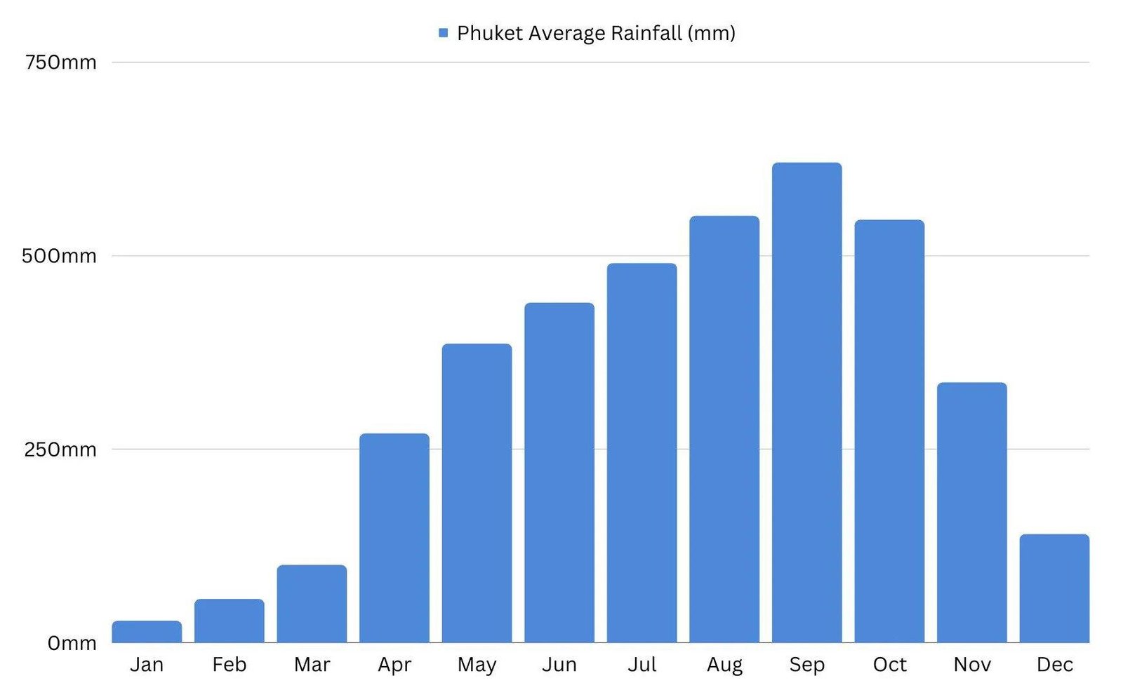 Understanding Phukets Whether‍ and Seasonal Dynamics⁢ in ‌May