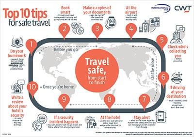 Heading⁤ 1: Understanding the Safety Risks of Traveling to Africa