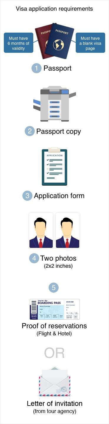 Visa ​Requirements⁢ for Visiting Amsterdam