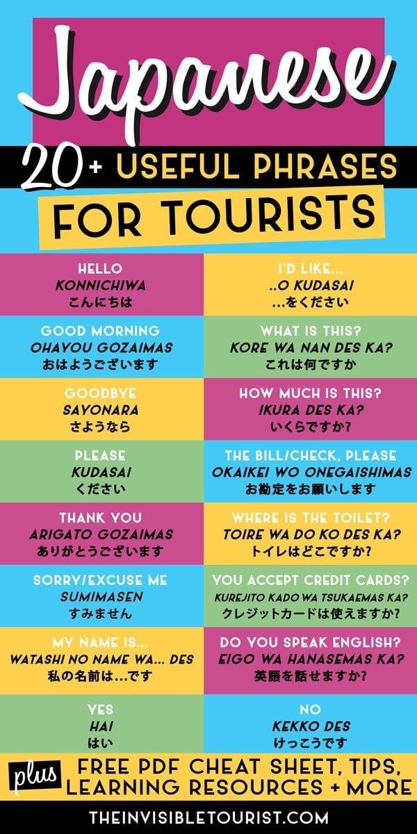 Understanding Basic Japanese ⁢Phrases for ⁣a Smoother Tokyo⁢ Experience