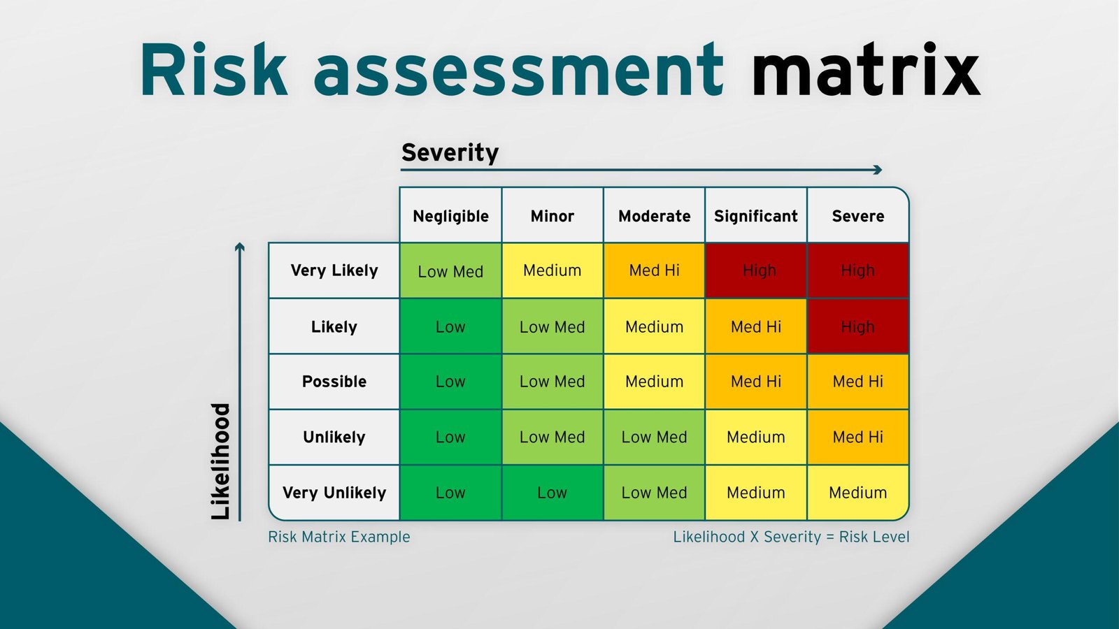 Risk assessment before traveling
