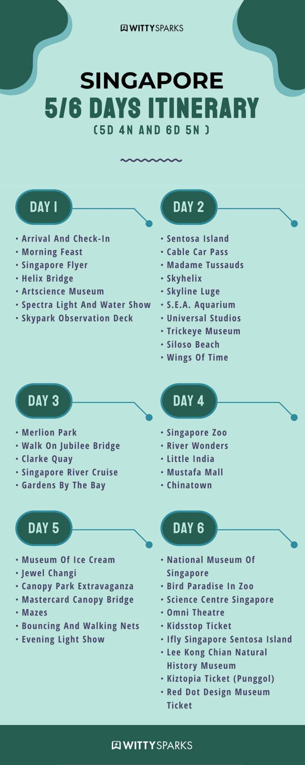 ideal Itinerary for a ‌Short​ Trip to Singapore