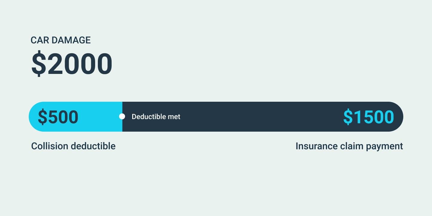 Understanding the Role of ⁢Deductibles in Office Visits for Your Healthcare Costs