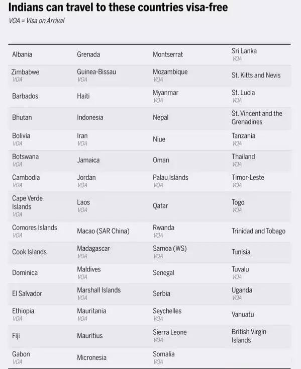 Countries You Can Visit Without a Passport – Easy Travel Options