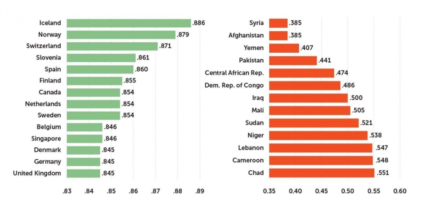 Top Worst Countries to Visit – Understanding the Realities