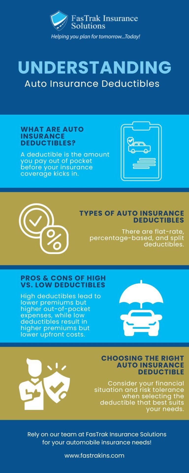 Does a Deductible Apply to Office Visits – Important Insights