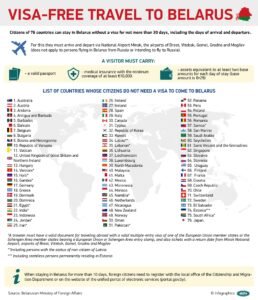 Places to Visit Without Visa from India – Explore Your Options