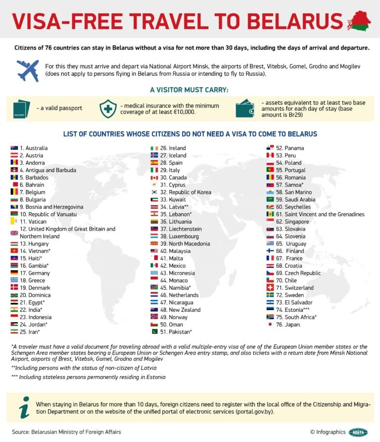 Places to Visit Without Visa from India – Explore Your Options