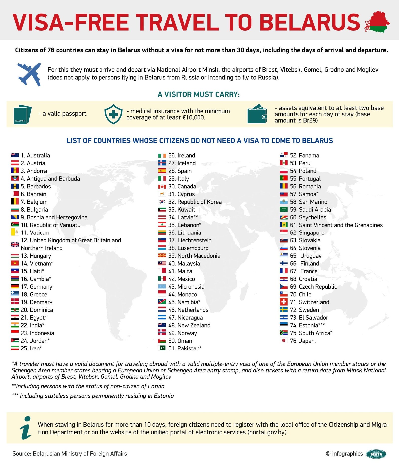 Places to Visit Without Visa from India – Explore Your Options