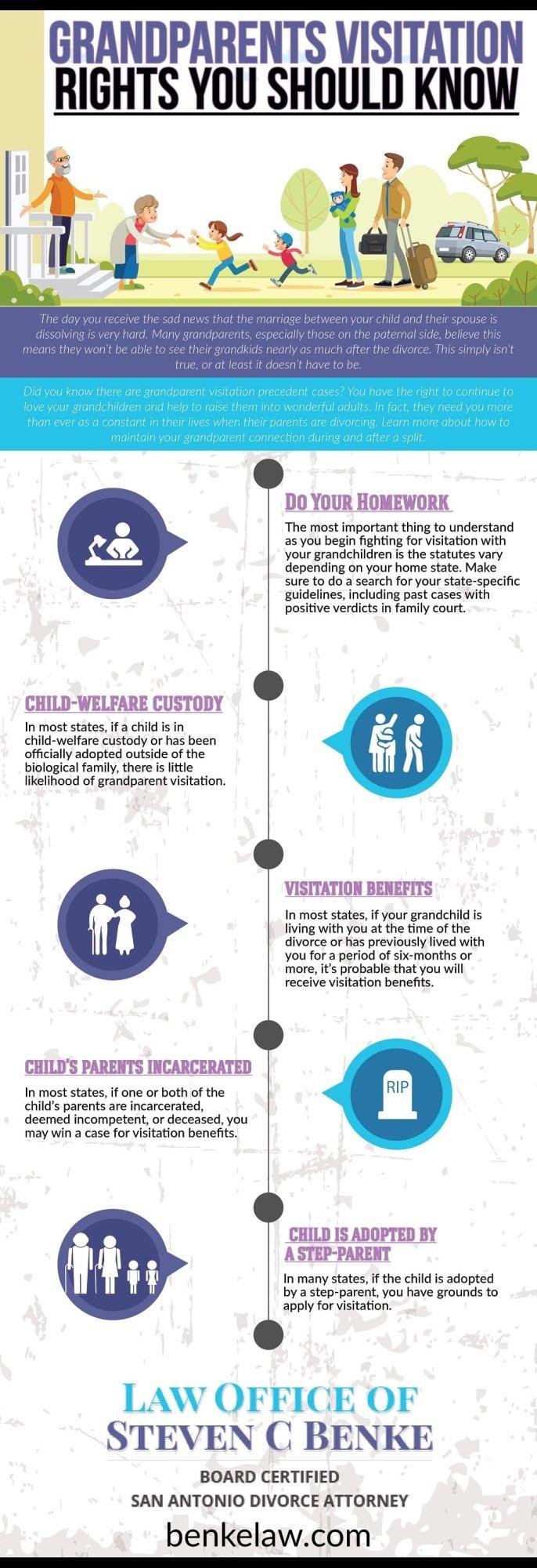 Understanding Visitation Rights Without Court Order – Clarified