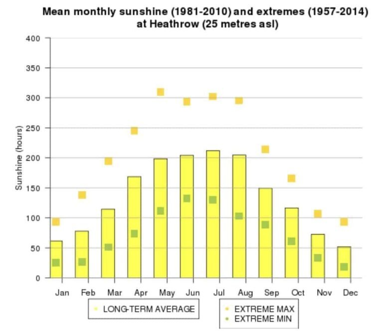 The worst time to visit Europe – Helpful Advice