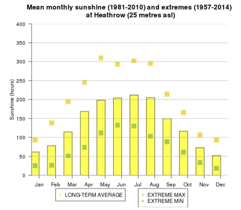 The worst time to visit Europe – Helpful Advice
