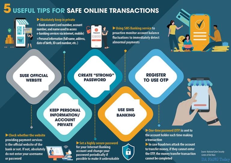 Safe Ways to Visit Your Bank’s Website – Essential Tips