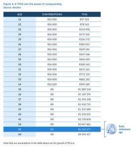 Tax Free in Bangar – A Guide to Smart Savings