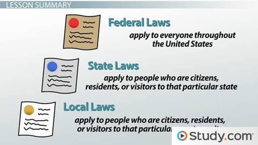 Understanding Local Laws in Shaki – A Helpful Guide