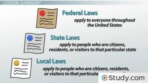 Understanding Local Laws in Gagnoa – A Helpful Guide