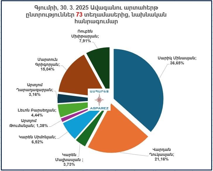 Understanding Local Laws in Gyumri – A Guiding Resource