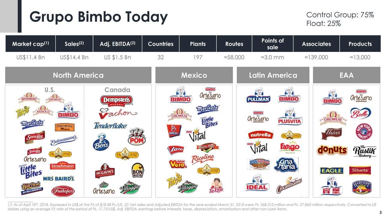 Exploring the Economic Ripple Effects ‍of bimbos Price Increase on ‌Local Families