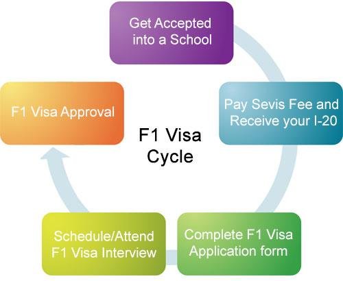 Understanding the‍ Visa Process and Requirements for Your Guests Visit