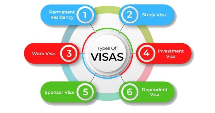 Understanding Visa Options for Your sisters Visit to ‍the USA