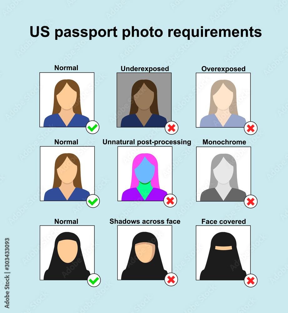 Understanding⁤ the Passport Requirements for‍ Visiting punta ‍Cana