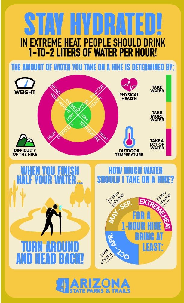Understanding the Intense⁤ Heat of Arizonas‍ Summer ⁤Months and How to Cope