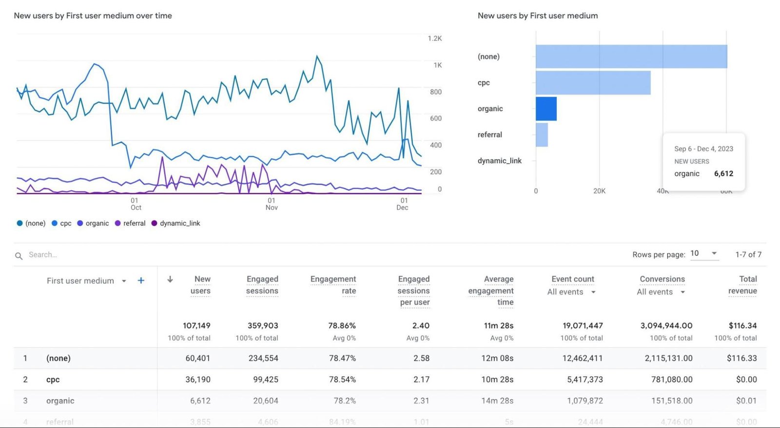 Understanding ‍Website ‍Analytics Tools for Visitor tracking
