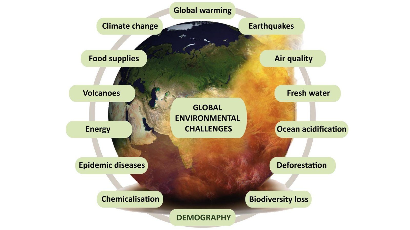 Understanding the climate Challenges and Seasonal Crowds in Jordan