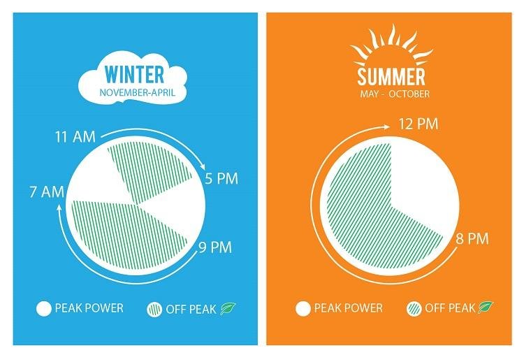 Planning Your Visit Around Peak Times for ​an Enjoyable Experience