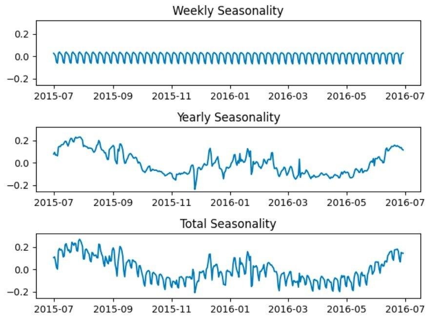 Understanding Seasonal Trends for ⁢a Quieter Experience in Barcelona