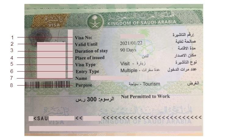 Essential Documents and Requirements for a seamless Saudi visit Visa Application